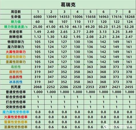 boss数据截图