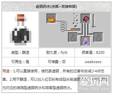 我的世界虚弱药