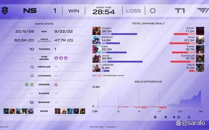 win10lol高配置帧数低图标
