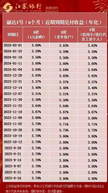 7天理财2.75是怎么算