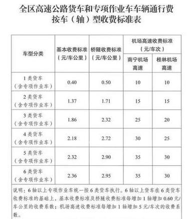 高速ETC优惠政策缩略图