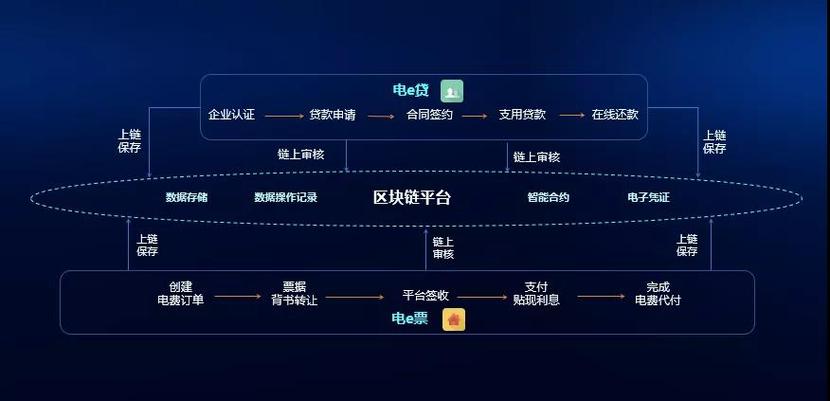 国家电网区块链图标