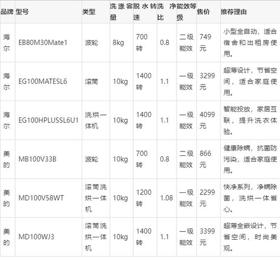 美的洗衣机维修收费标准