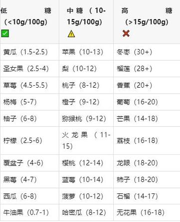 低糖水果有哪些截图