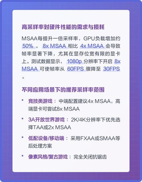 抗锯齿质量越高越好吗图标