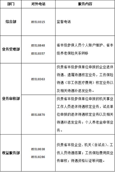 河北税务社保缴费电话