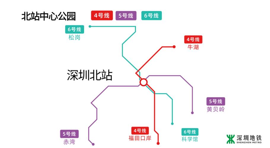 深圳北站地铁几号线截图