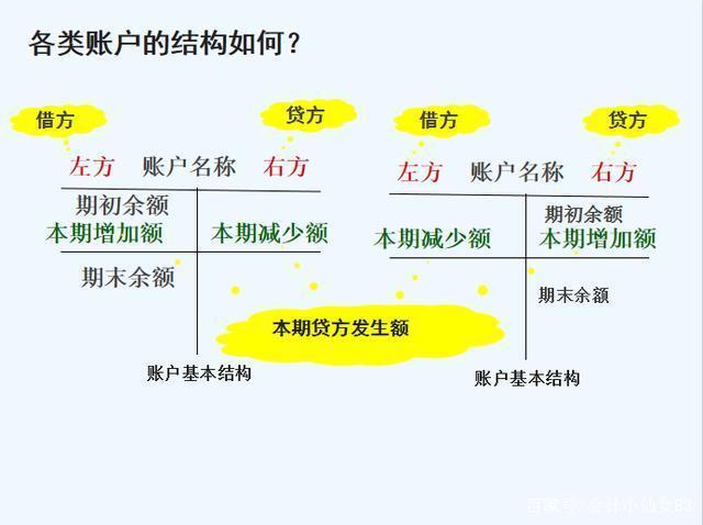 一类账户和二类账户是什么意思图标
