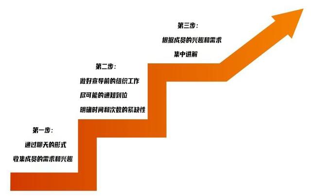 三步走和两步走区别截图