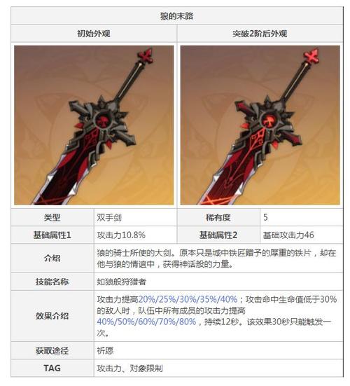 原神角色90级攻击力多少合适图标