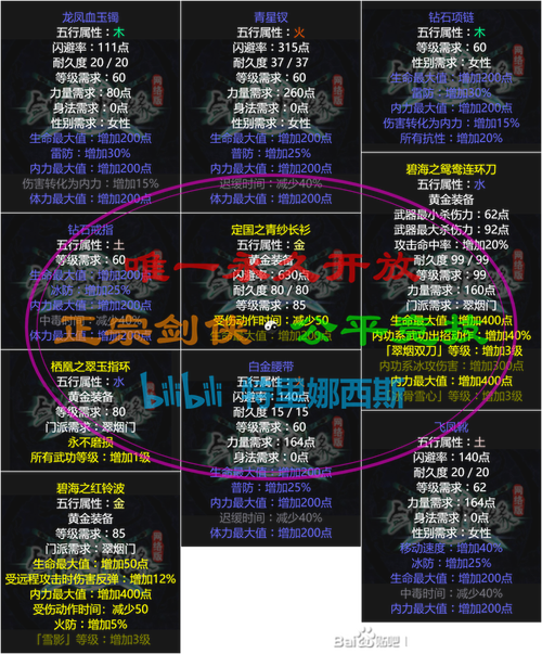 剑侠情缘网络版黄金装备截图