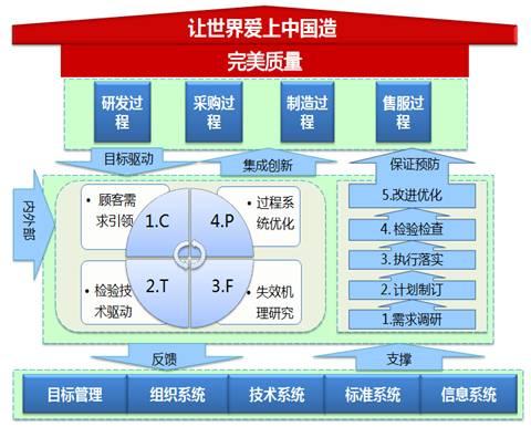 格力f2的详细解决方法