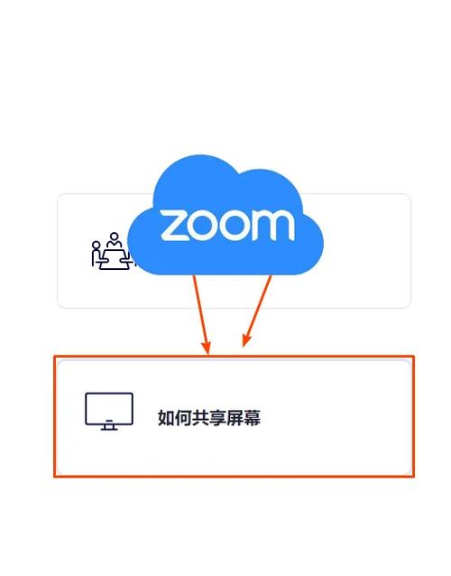 两个电脑屏幕共享