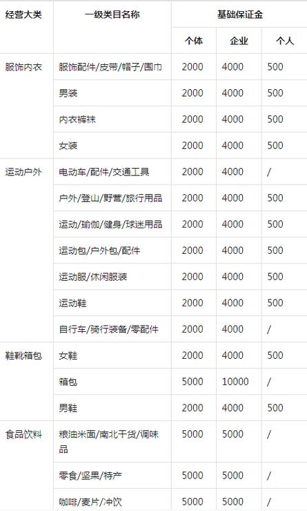 抖音提现扣多少手续费