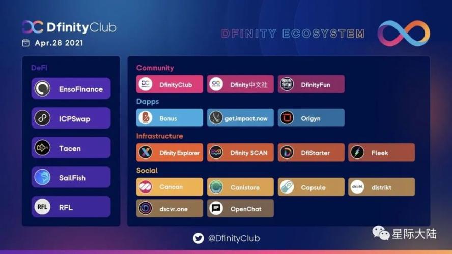 dfinity生态项目