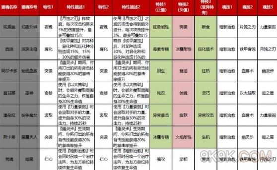 猎魂觉醒选哪种元素比较实用