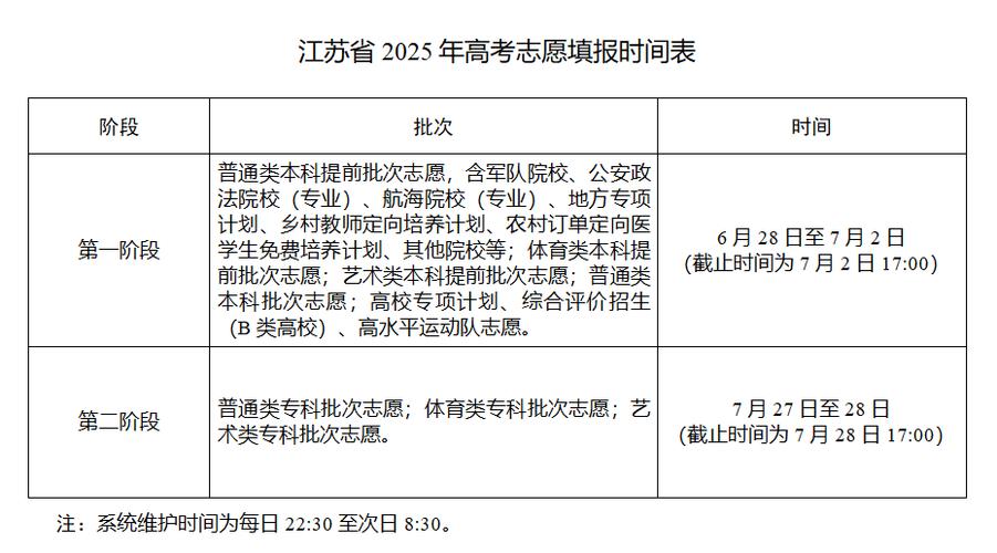 江苏省招生信息网