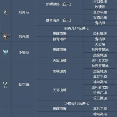 随机生成一只神兽指令