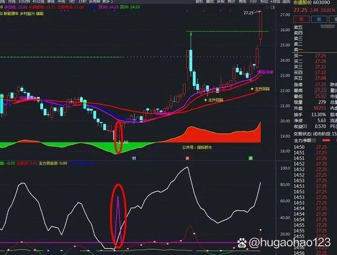 股票主力资金流入流出怎么看