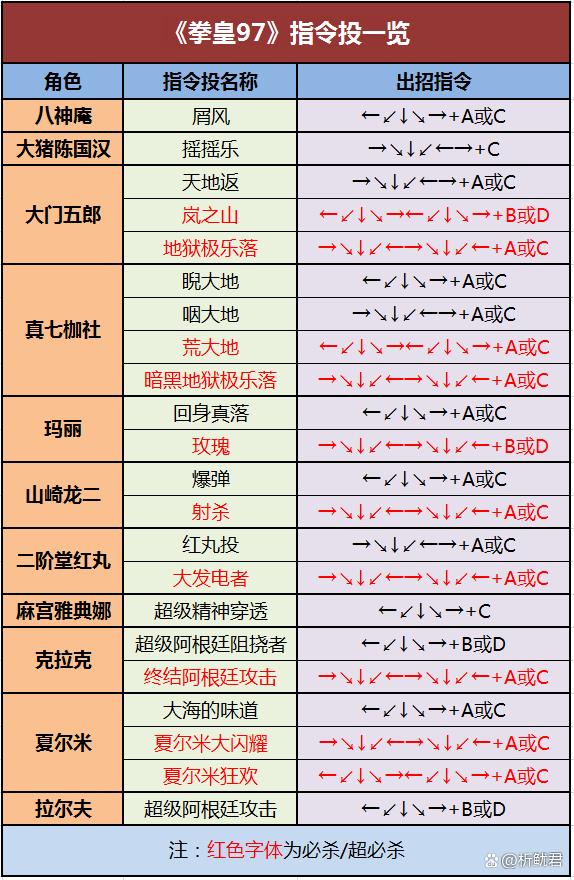 拳皇97正摇反摇是什么指令啊