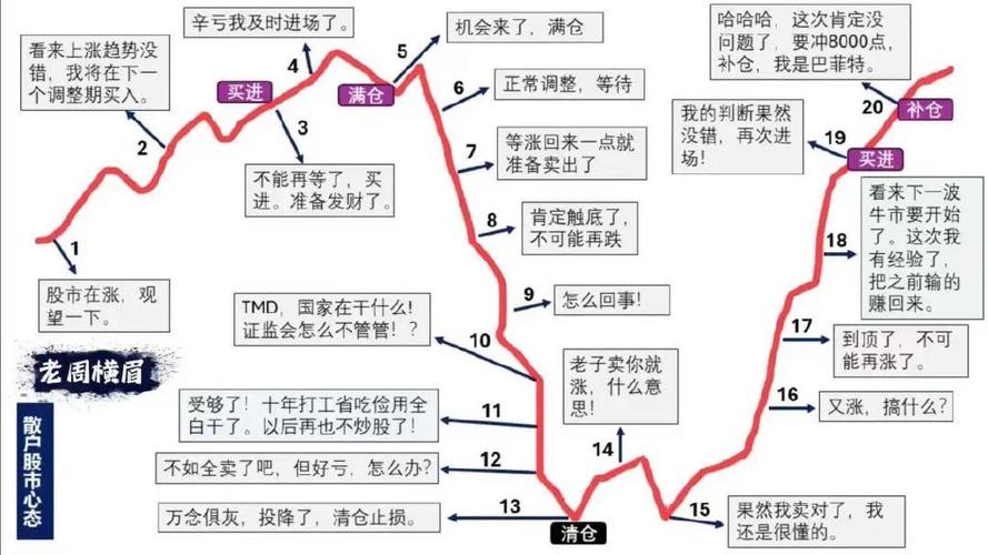 股市情绪指标哪里看截图