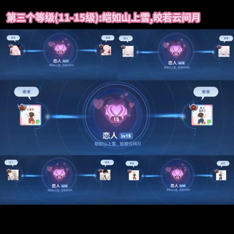 王者关系等级和亲密度规则