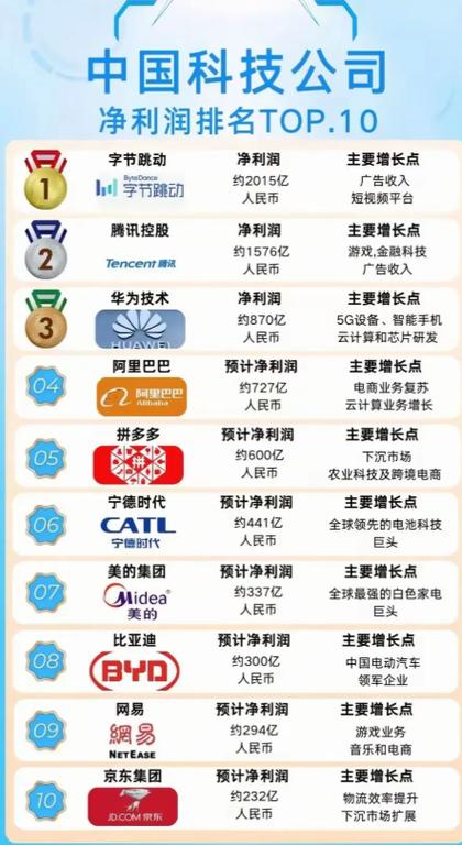 字节跳动市值多少亿