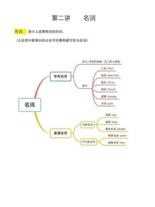 mental名词