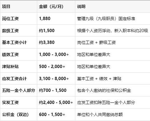 九级职员是什么级别