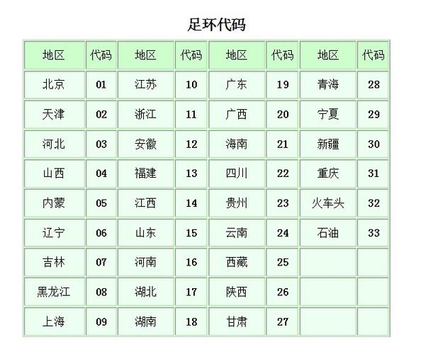 台湾足环代码大全对照
