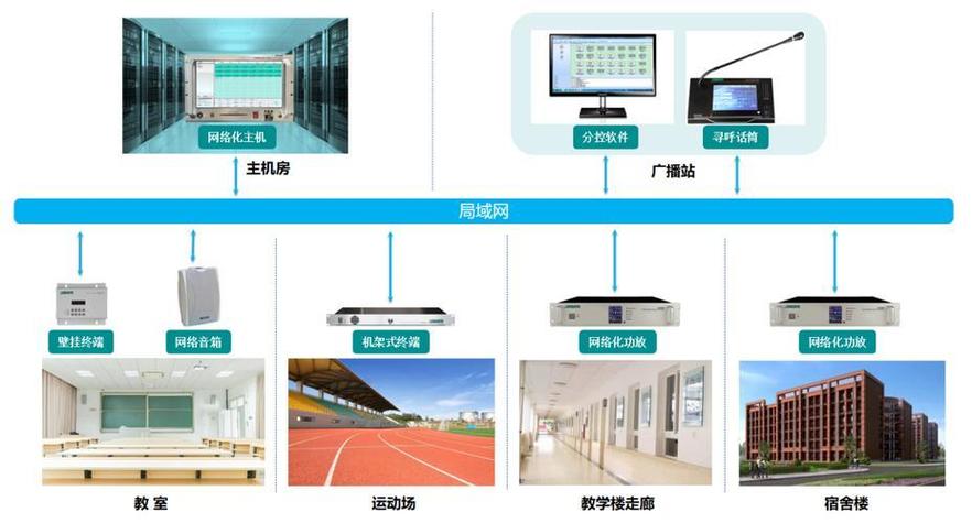 校园广播系统软件免费版截图