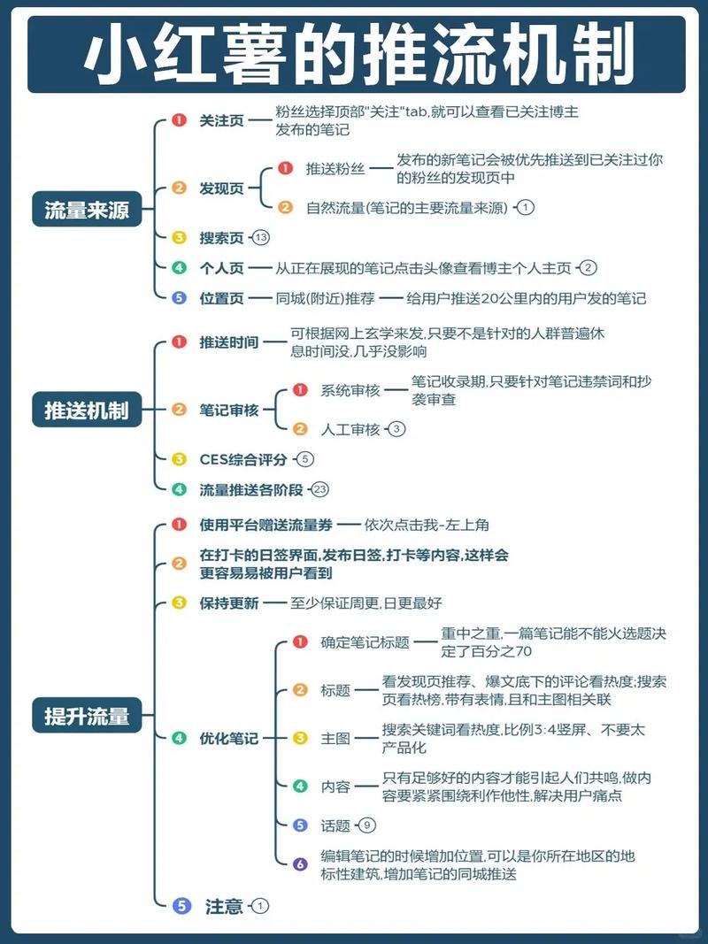 免费充流量的方法