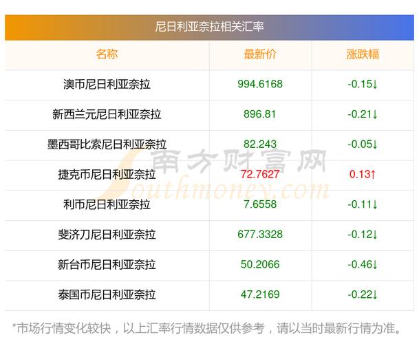 尼日利亚币对人民币汇率游戏截图
