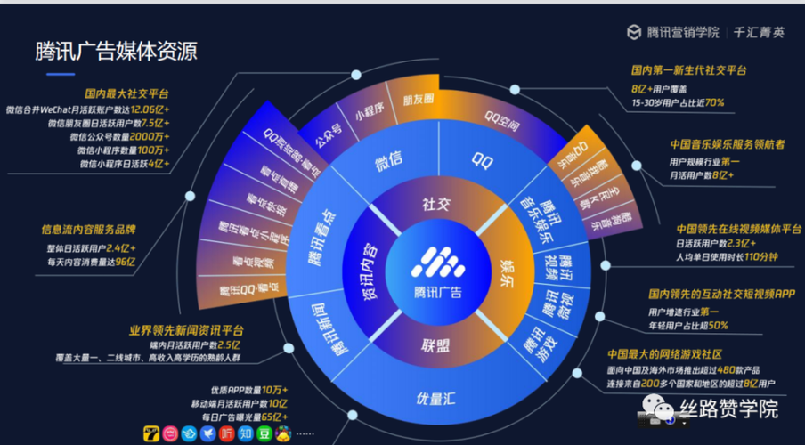 联通流量领取