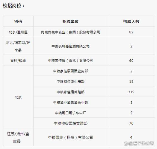 合肥中粮集团招聘截图