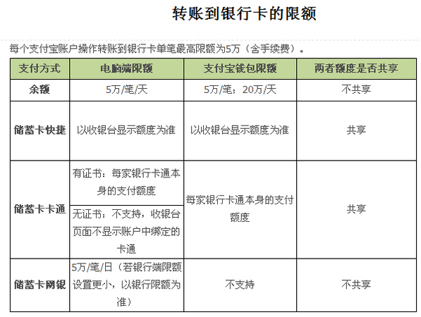 2类卡一天能转多少钱图标