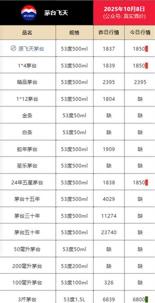1935茅台酒多少钱一瓶