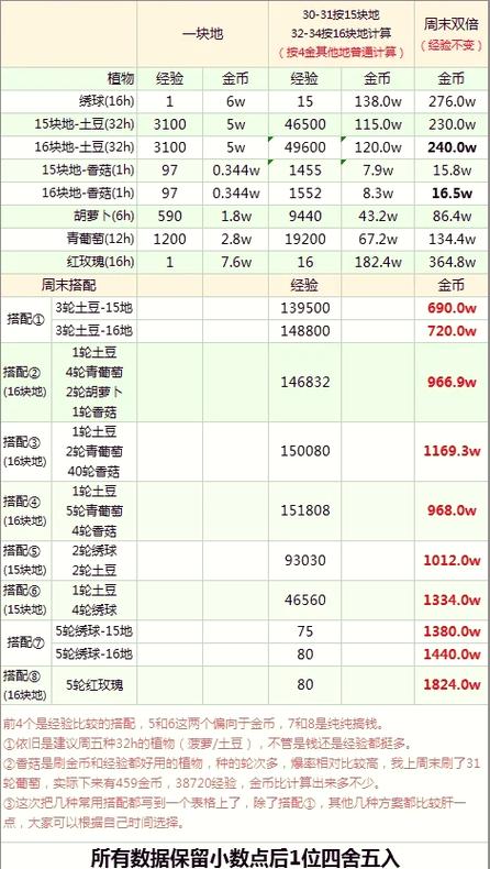 王者荣耀升级等级经验表缩略图