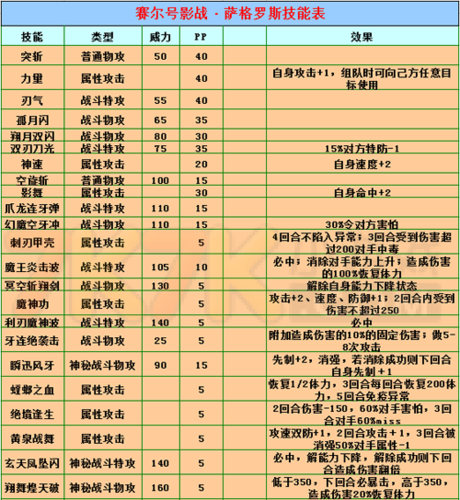 赛尔号暗影系技能表