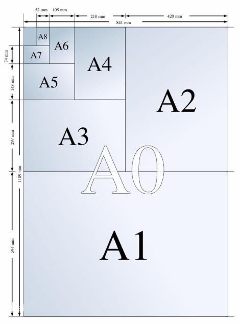 a0a1a2a3a4尺寸之间的大小关系