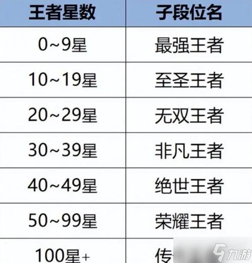 王者荣耀等级经验表游戏截图