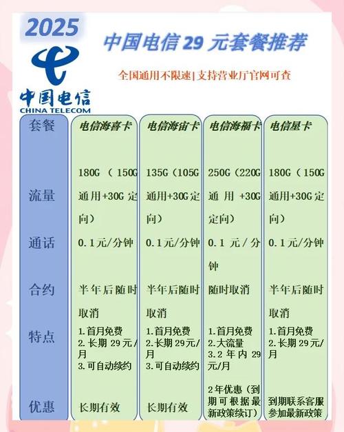 2022年电信无限流量限速多少