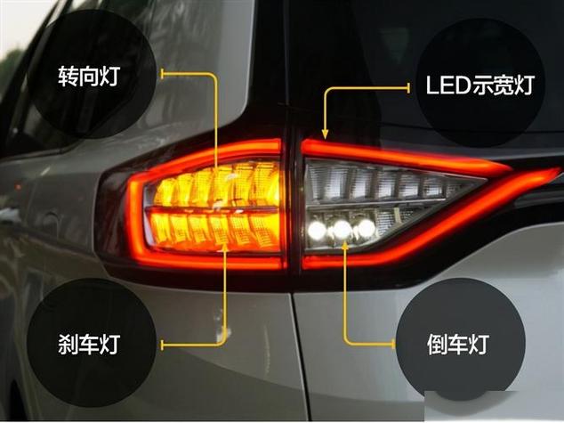 四个灯代表的意思