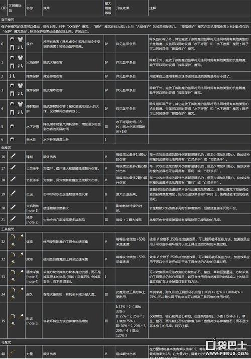 我的世界怎么把附魔转移到其它物品图标