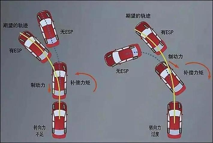 当机动车转向失控