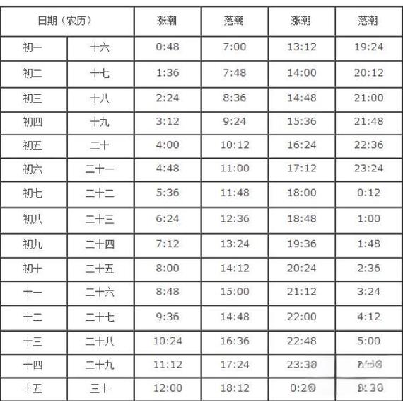 云潮汐表图标
