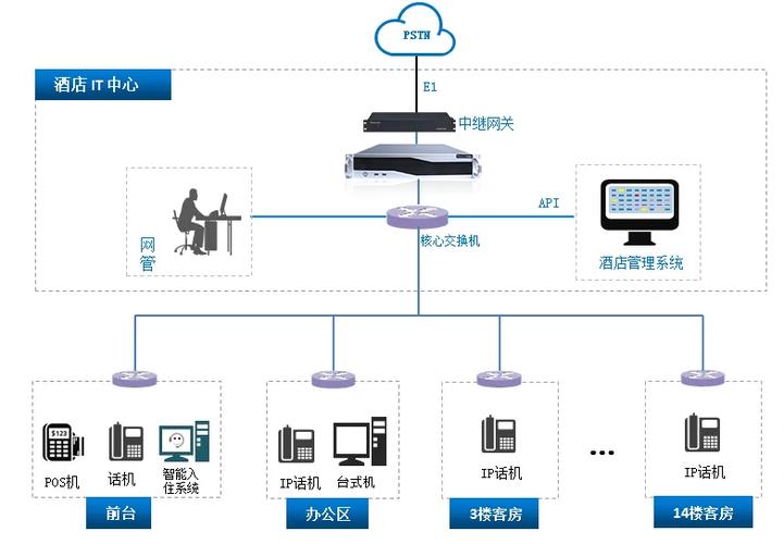手机能接不能打电话是怎么回事缩略图