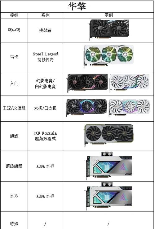 华擎主板如何开独立显卡