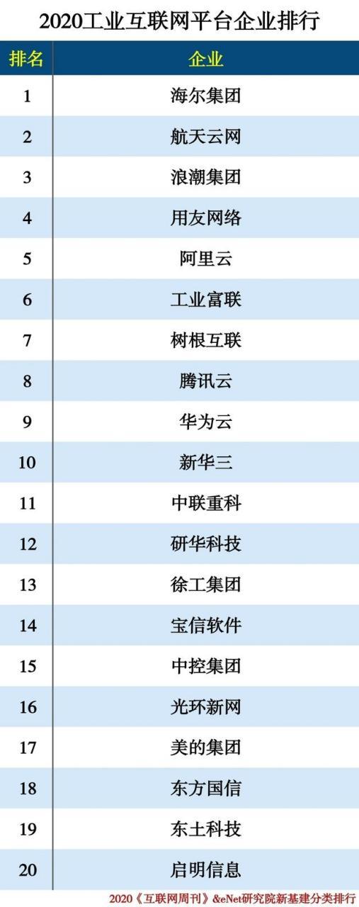 互联网龙头上市公司排名图标