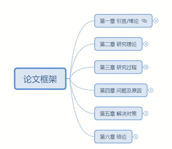 论文框架结构怎么写缩略图